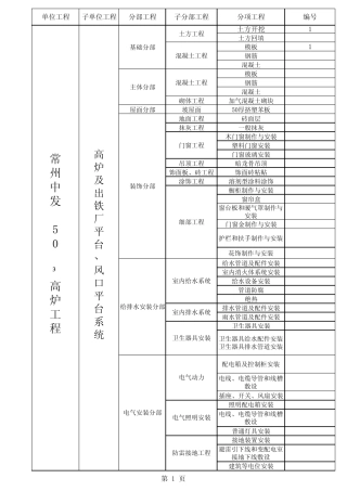 工程分部分项工程划分