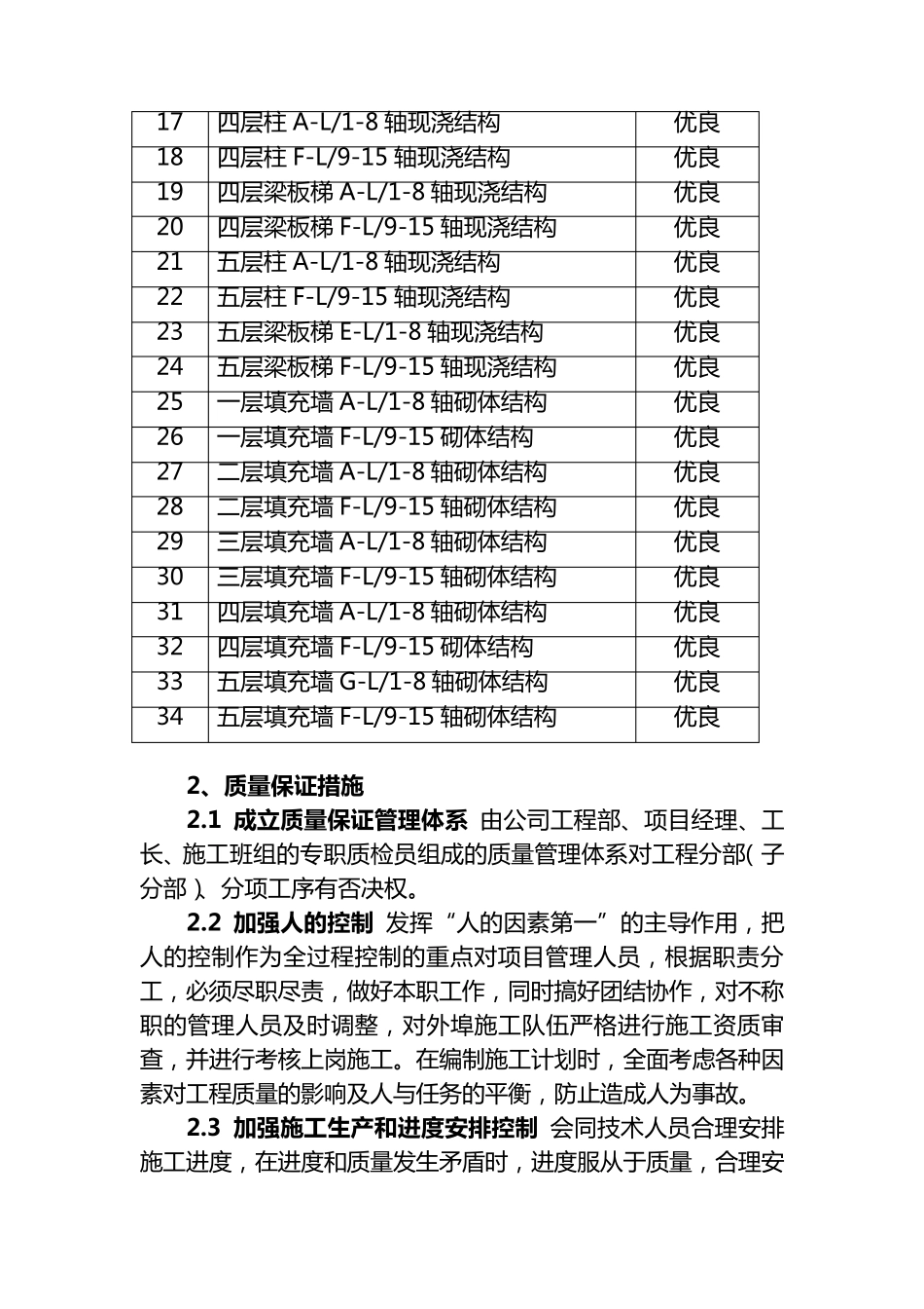 工程创优计划目标及质量保证措施_第2页