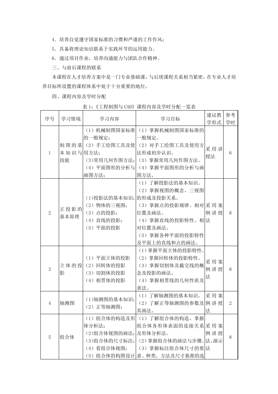 工程制图与CAD课程标准_第2页