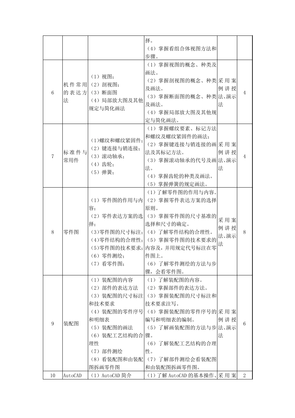 工程制图与CAD课程标准_第3页