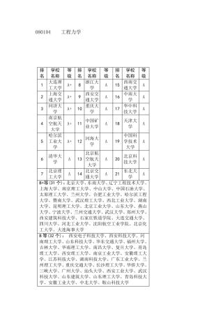 工程力学专业排名