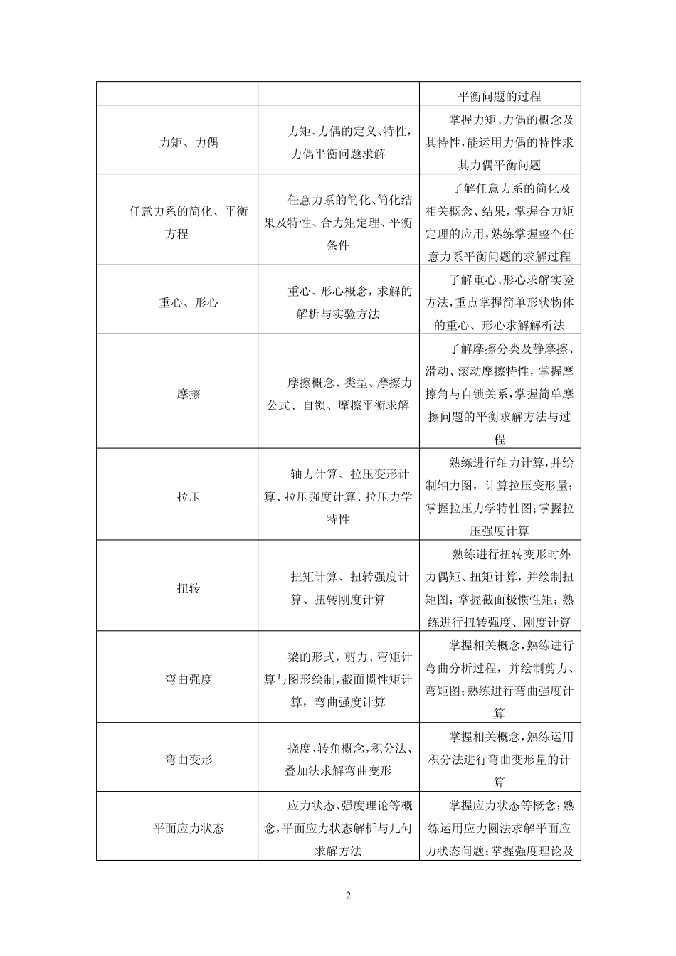 工程力学专升本_第2页