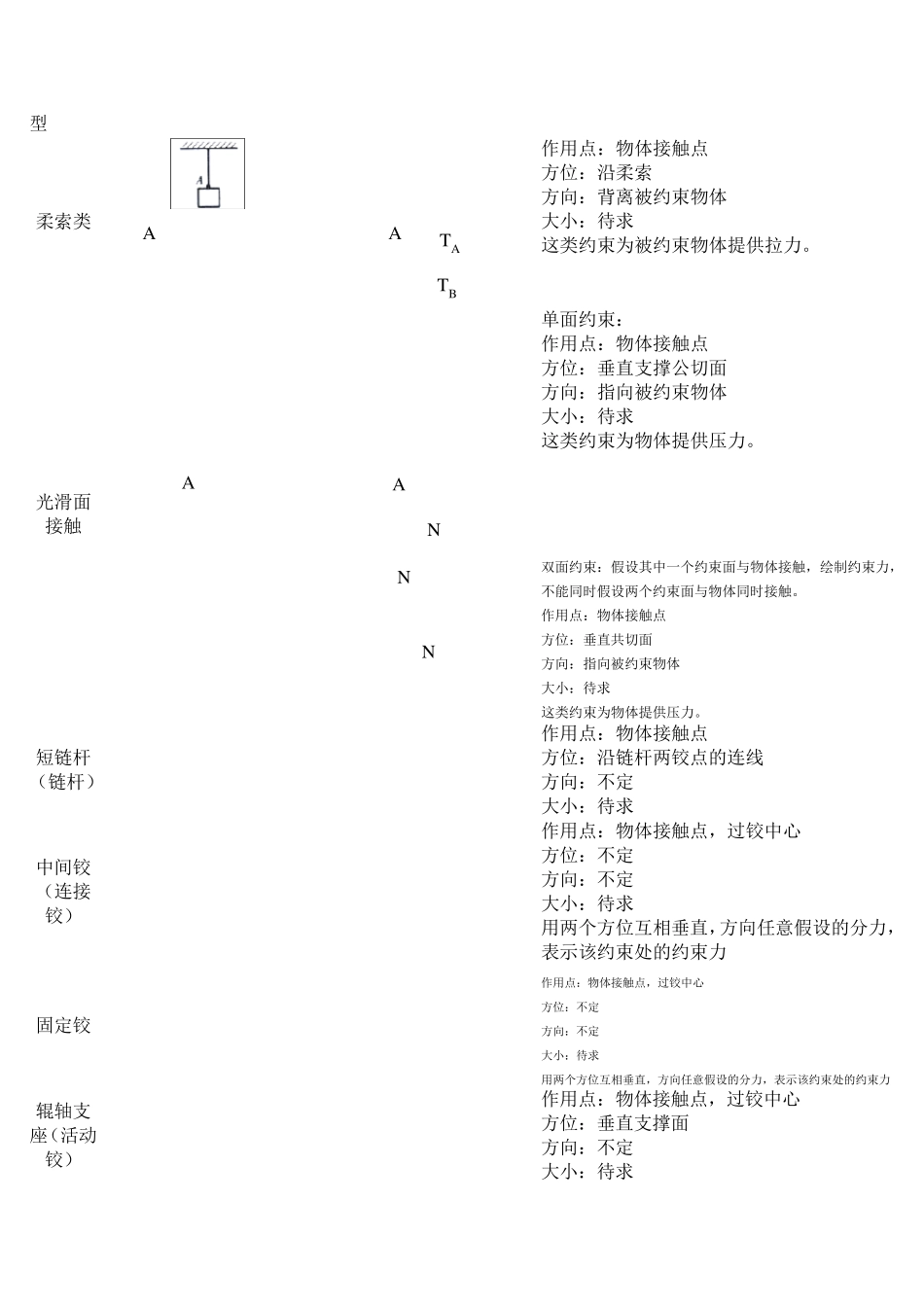 工程力学复习知识点_第2页
