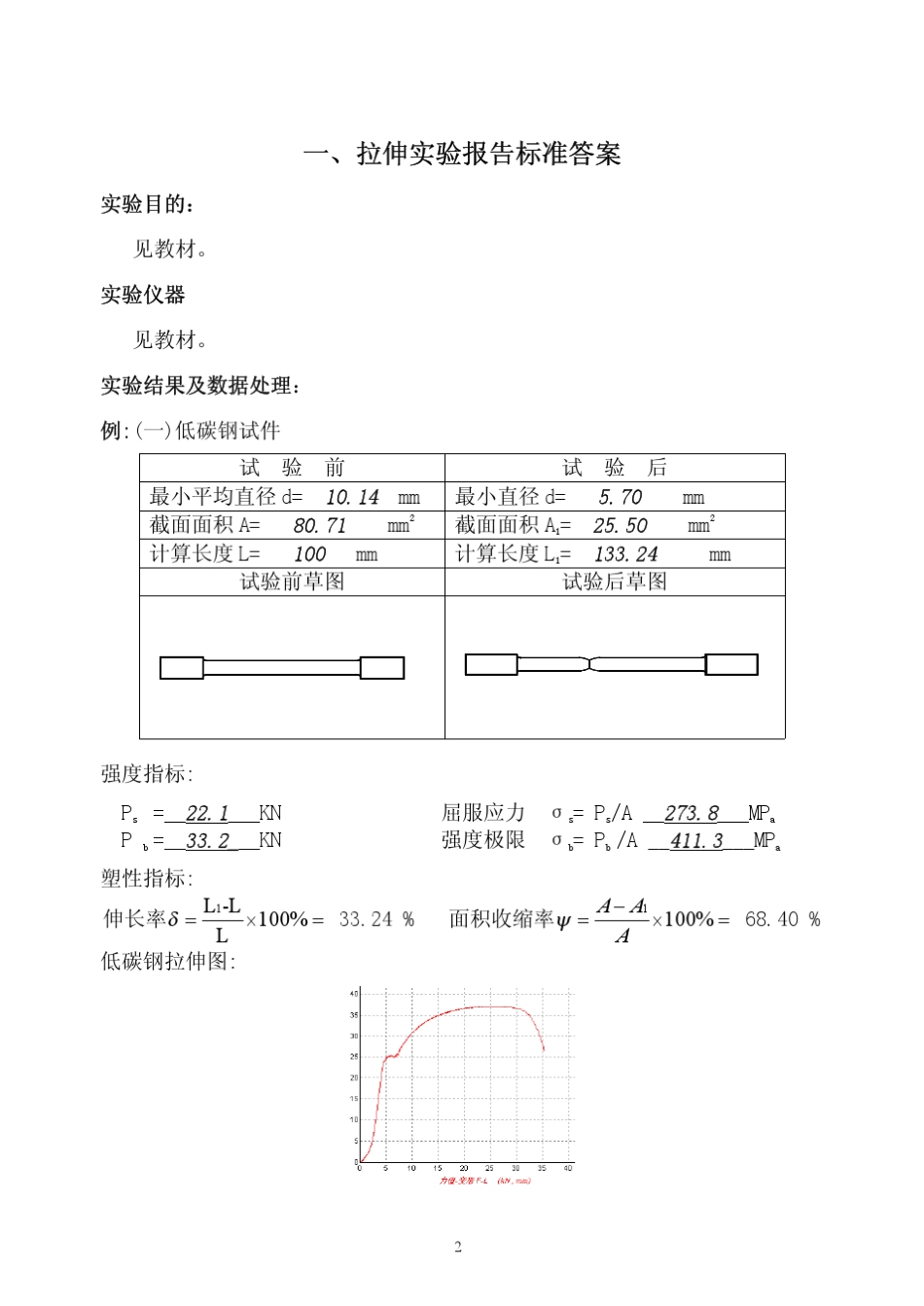 工程力学实验报告标准答案_第3页