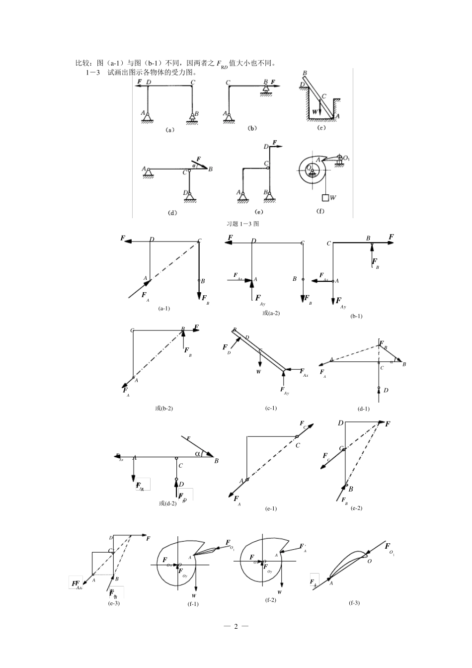 工程力学课后习题答案第一部分_第2页
