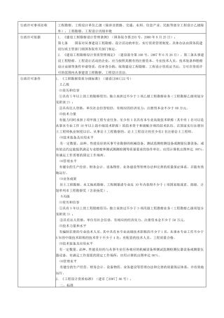 工程勘察、工程设计单位乙级