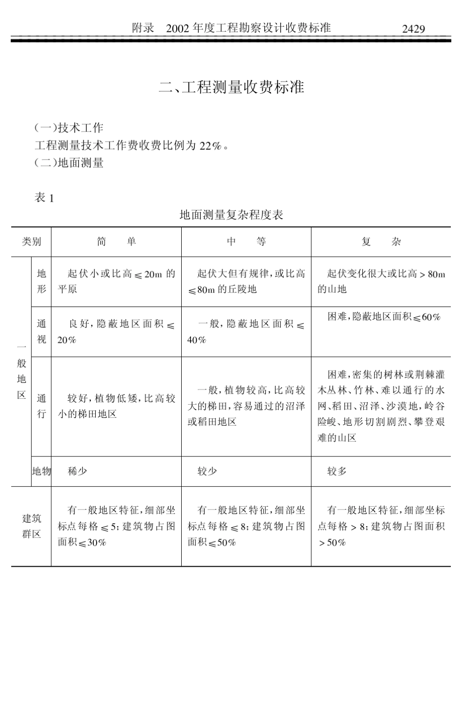 工程勘察设计收费标准_第3页