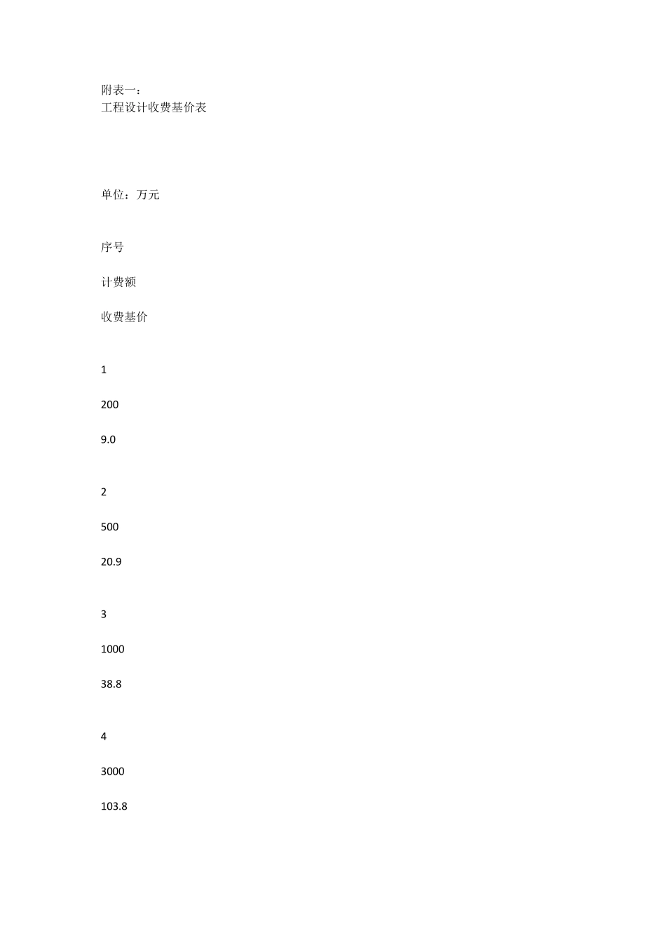 工程勘察设计收费标准及计算过程_第3页