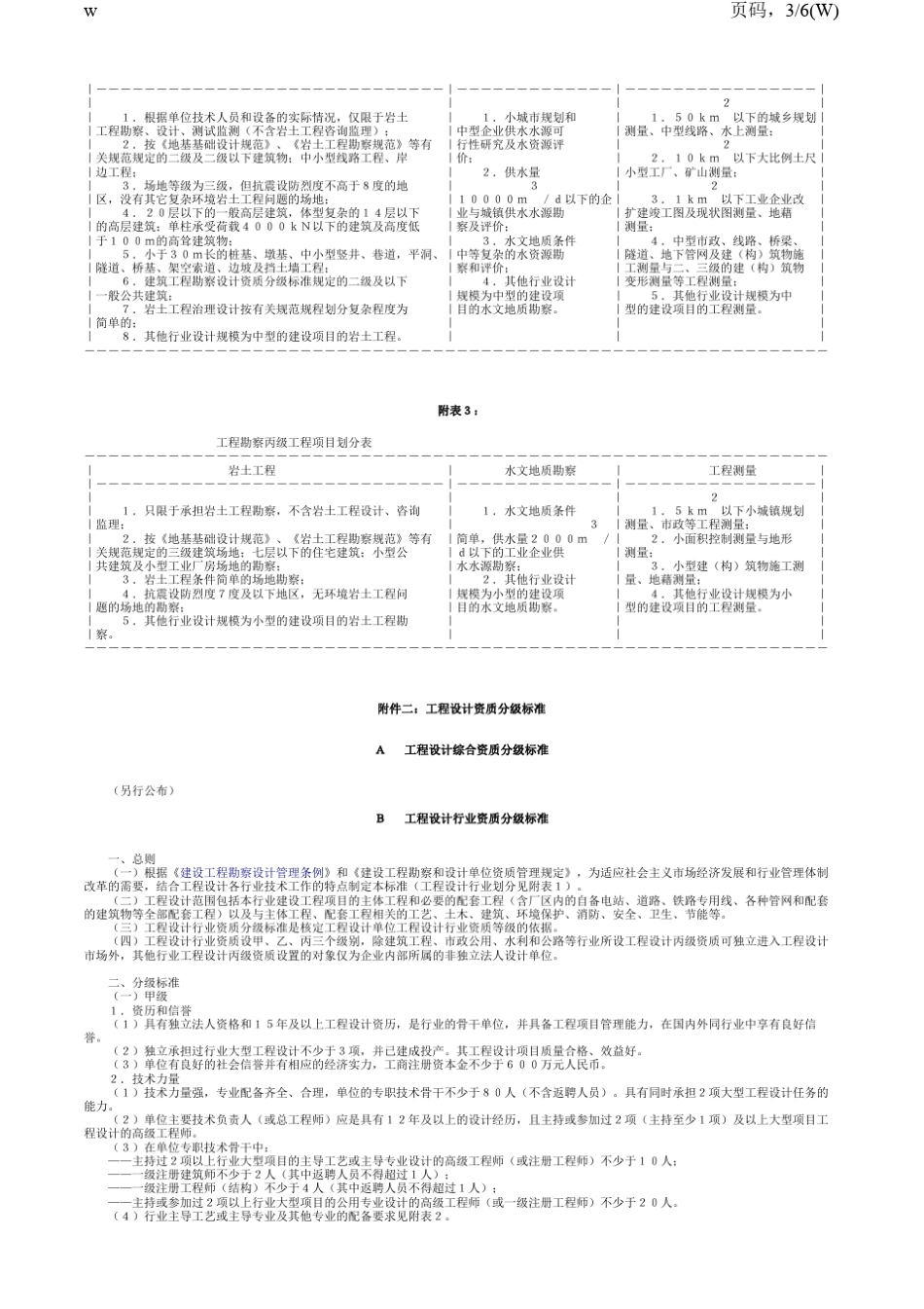工程勘察资质分级标准_第3页