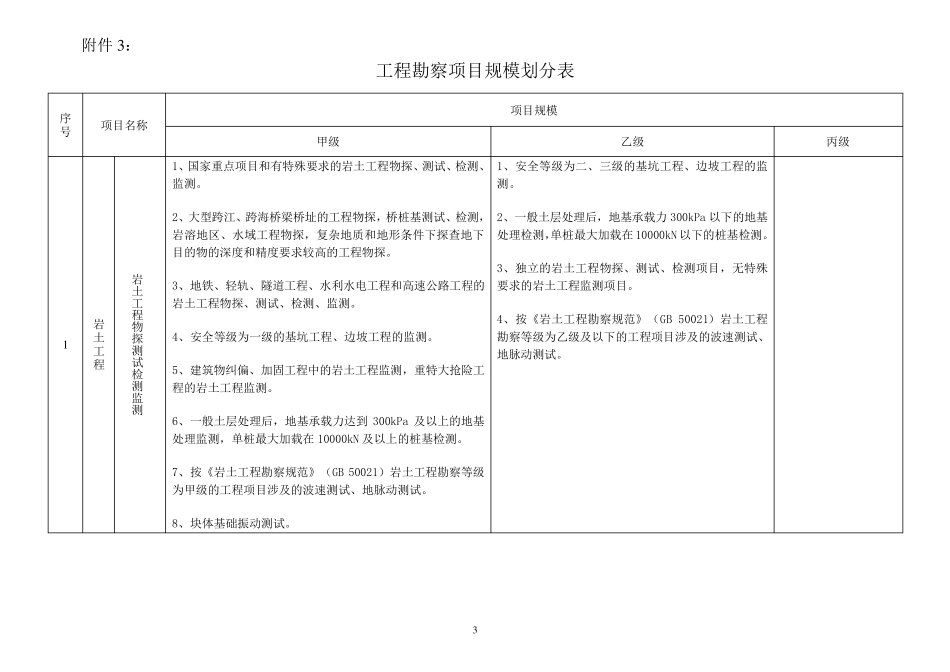 工程勘察项目规模划分表_第3页