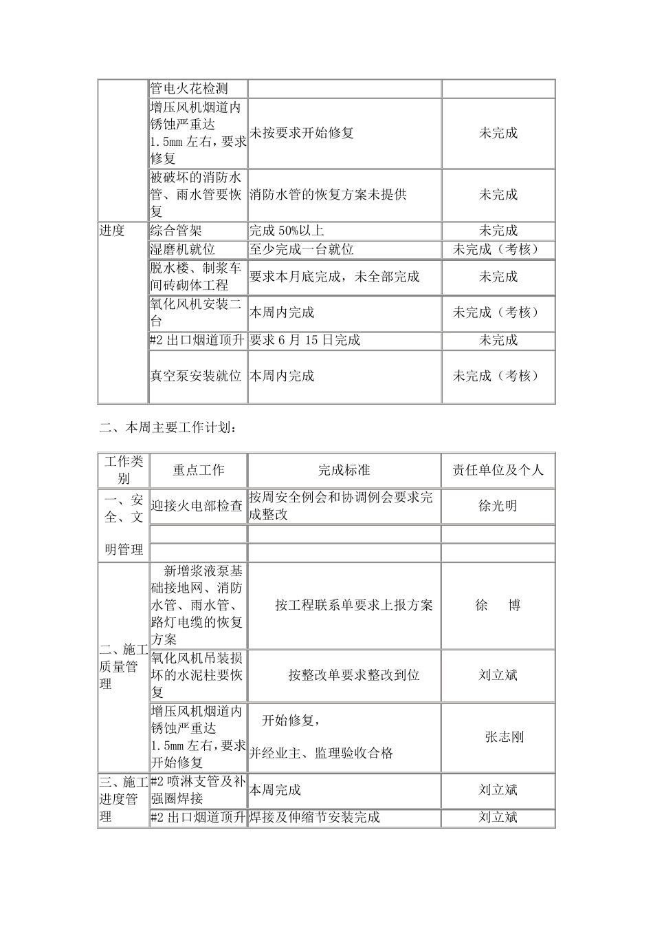 工程协调会会议纪要_第2页