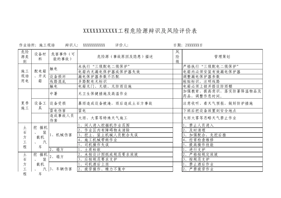 工程危险源辨识_第2页
