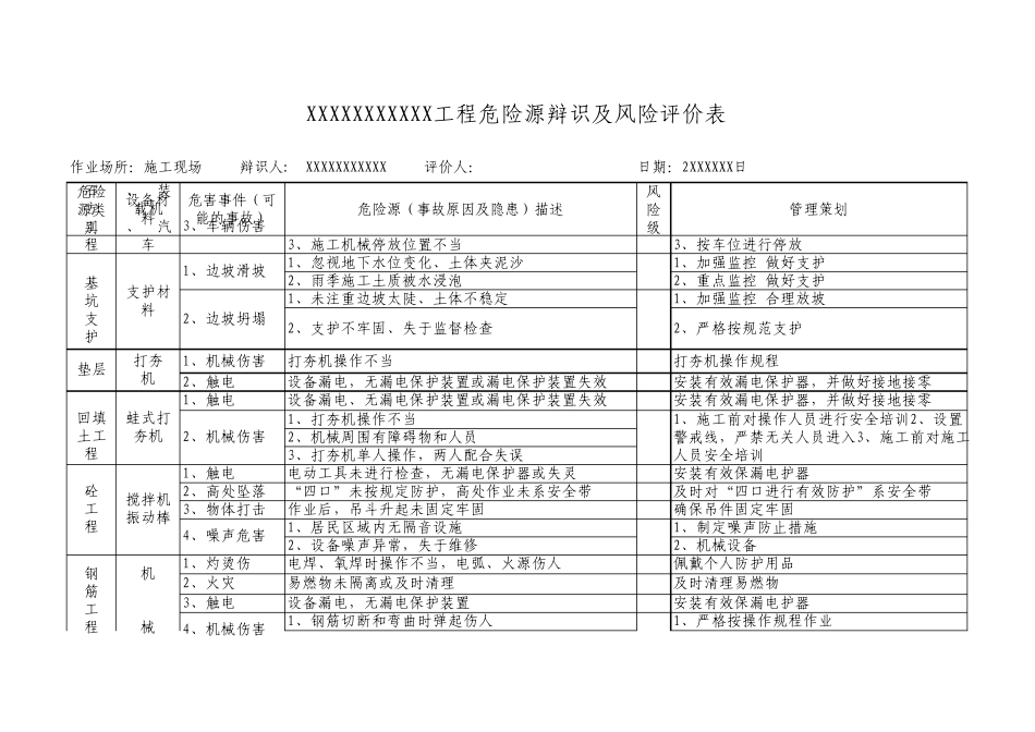 工程危险源辨识_第3页