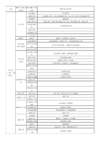 工程及工程相关专业