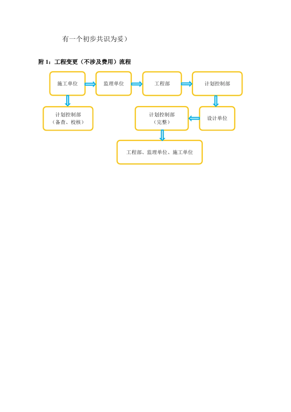 工程变更、现场签证、工程发包、工程进度款支付实施细则_第3页