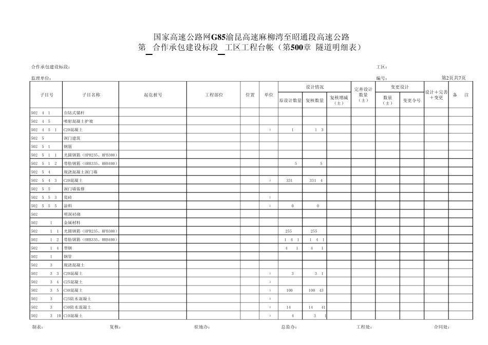 工程台账表隧道_第2页