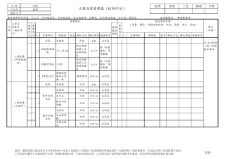 工程品质管理表(控制计划)全new