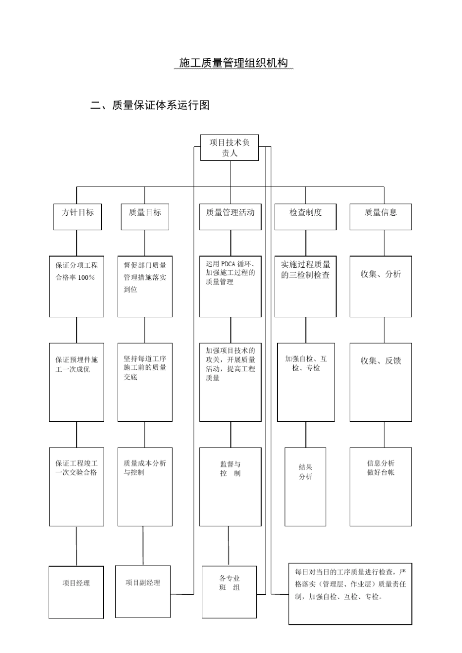 工程四大体系_第3页