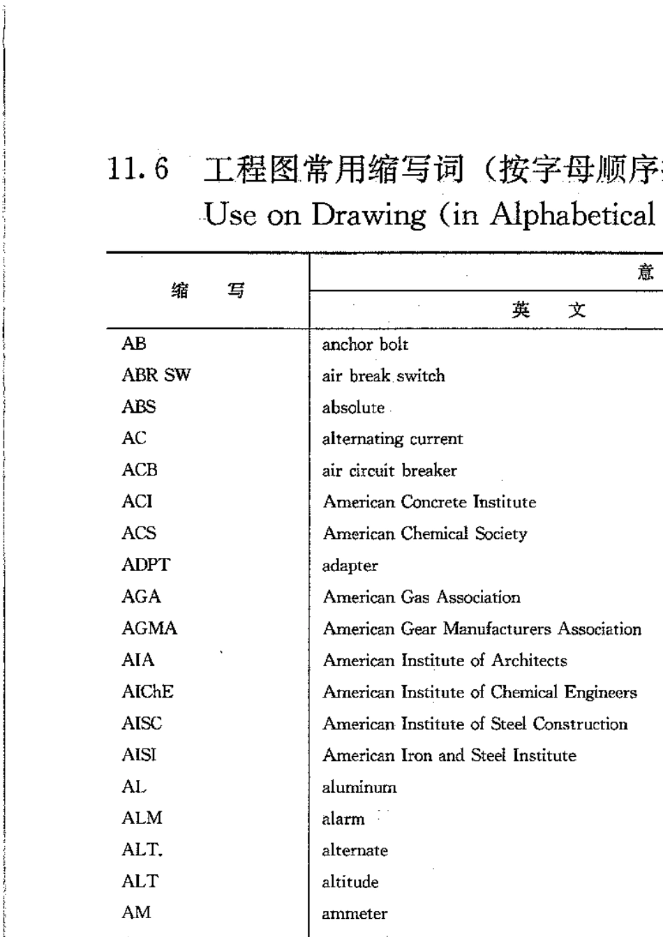 工程图常用缩写词_第1页