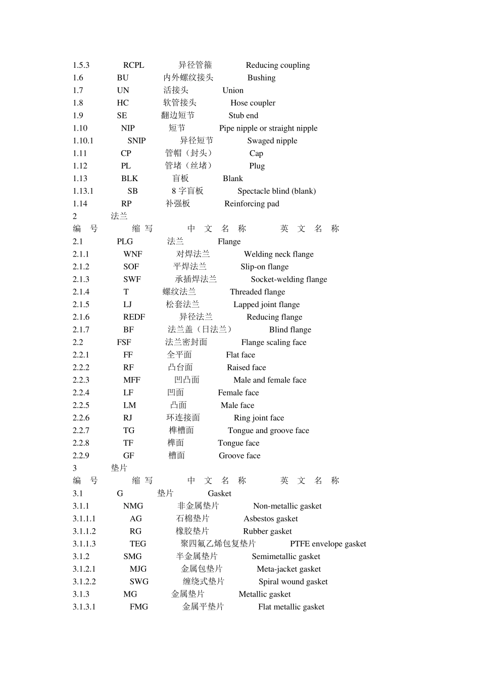 工程图纸中英文缩写意义_第2页