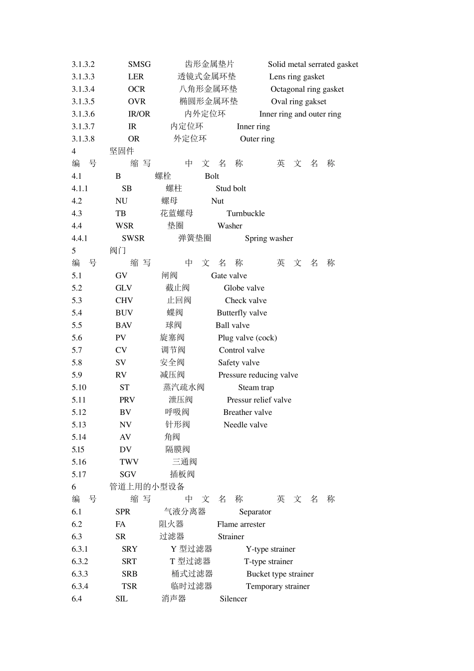 工程图纸中英文缩写意义_第3页