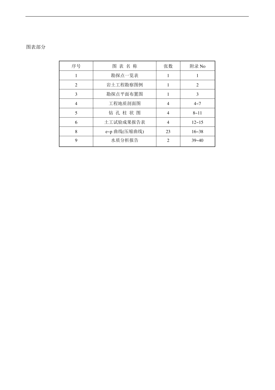 工程地质勘察报告样本_第2页