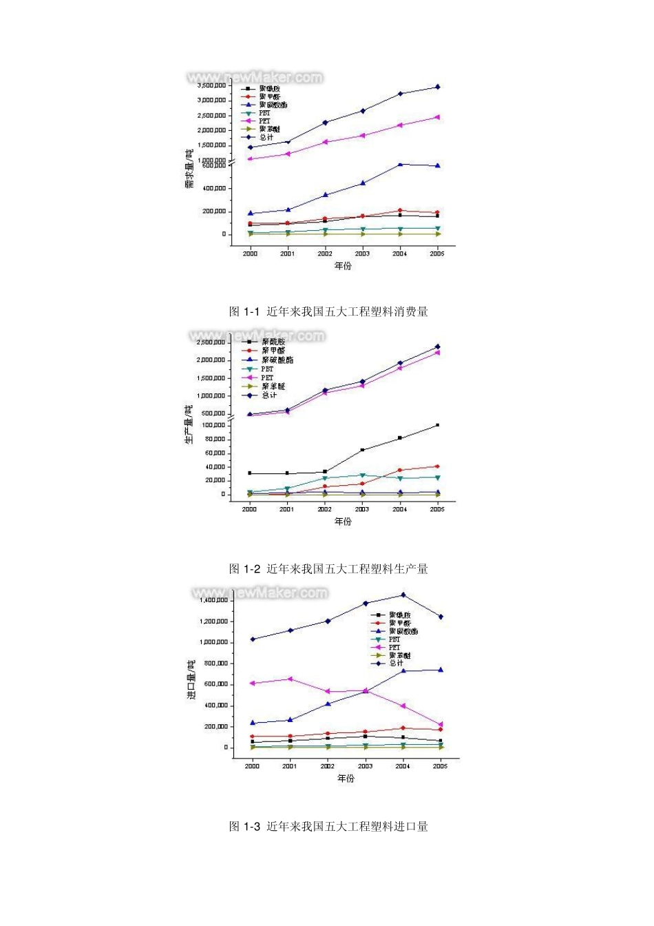 工程塑料发展概述_第3页