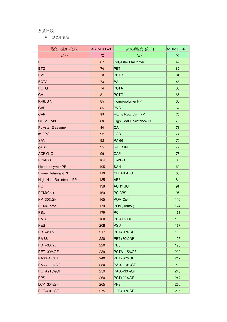 工程塑料性能参数价格比较_第1页