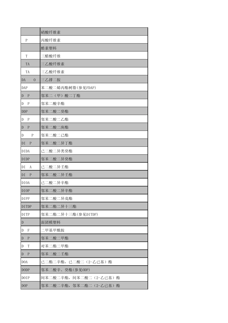 工程塑料缩写代号_第2页