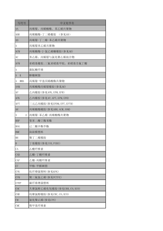 工程塑料缩写代号