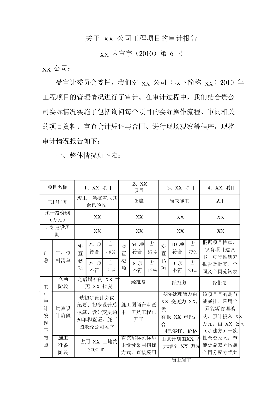 工程审计报告模板_第1页