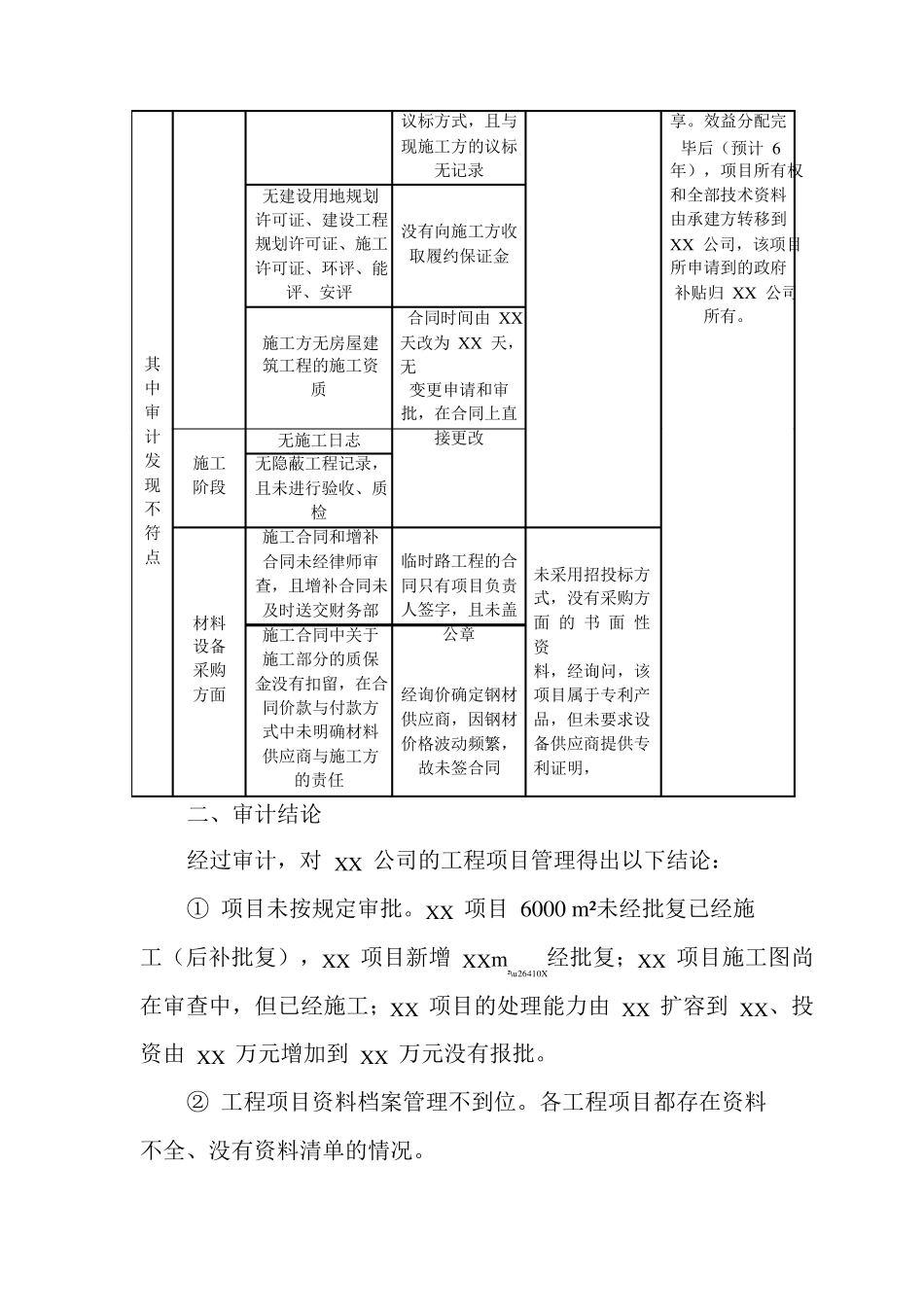 工程审计报告模板_第2页