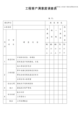 工程客户满意度调查分析表
