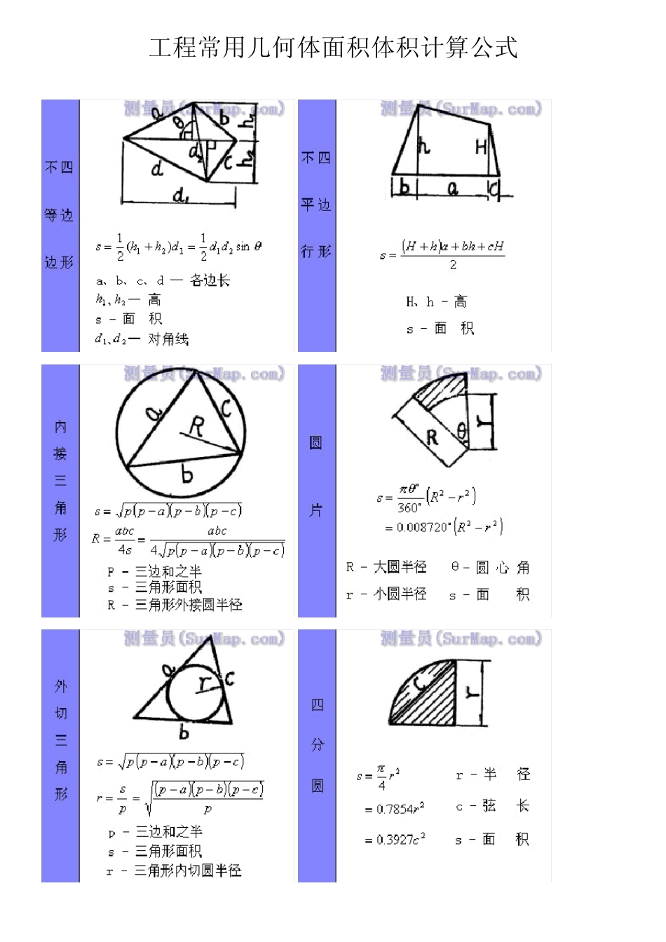 工程常用几何体面积体积计算公式_第1页