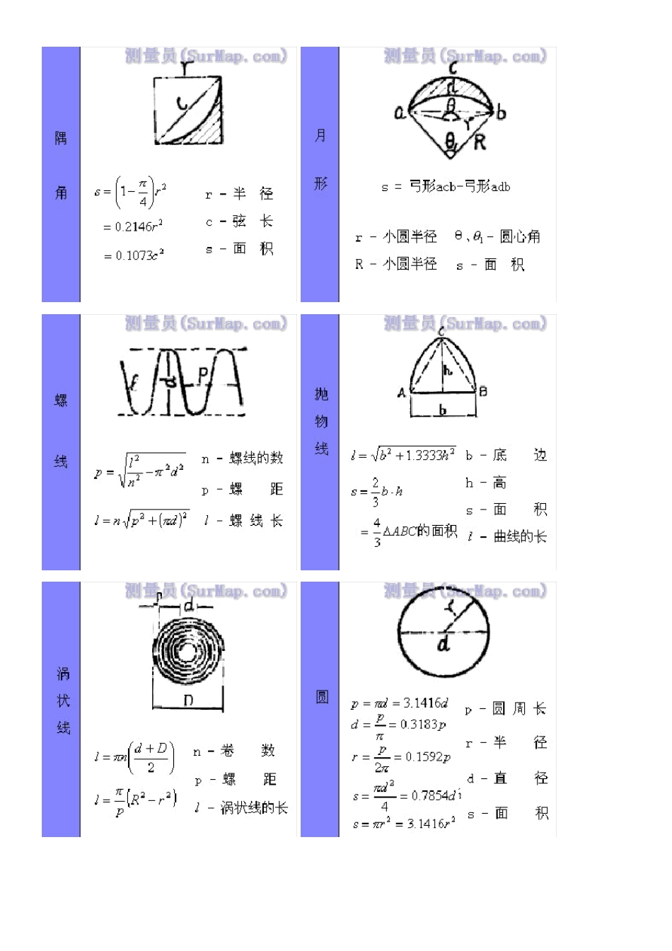工程常用几何体面积体积计算公式_第3页