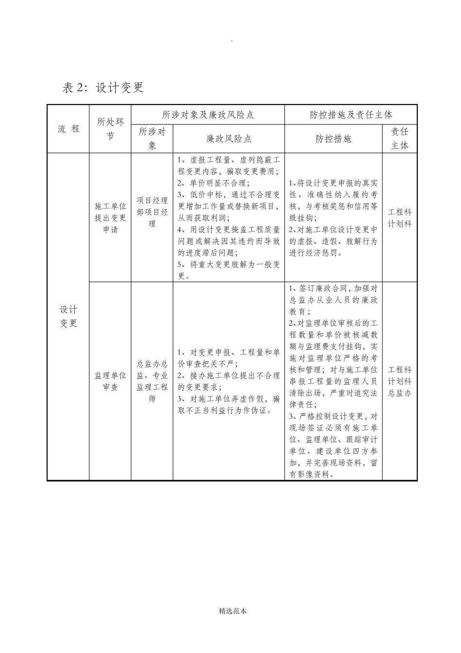 工程廉政风险点及其防控措施表_第3页