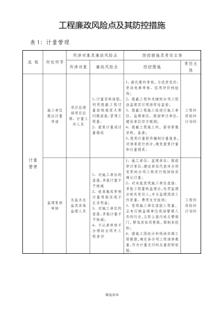 工程廉政风险点及其防控措施表
