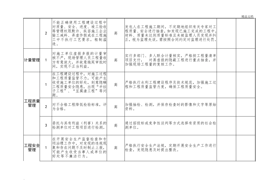 工程廉政风险点及防控措施登记表_第3页