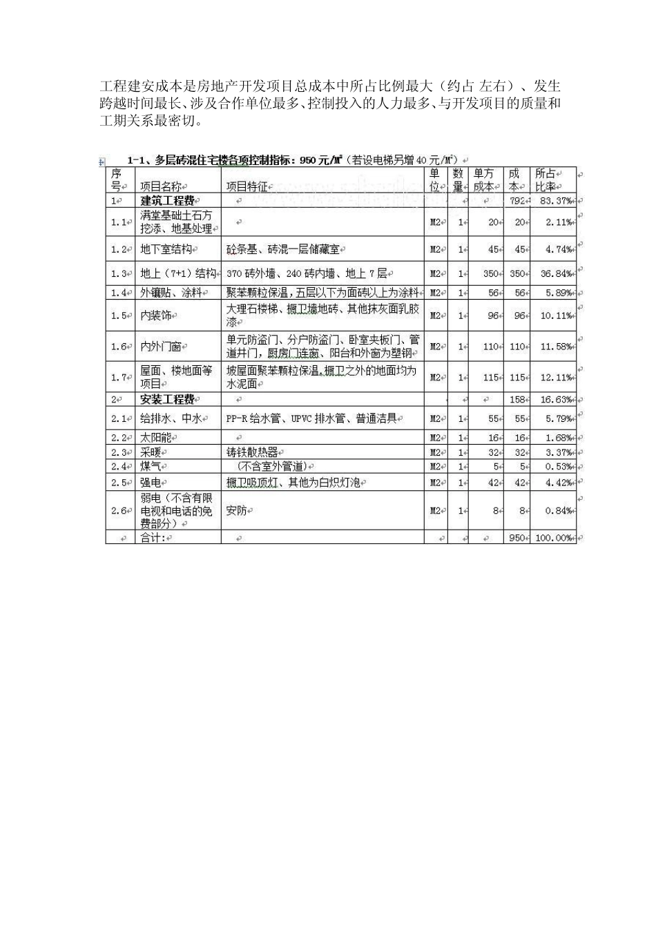 工程建安成本是房地产开发项目总成本中所占比例最大_第1页