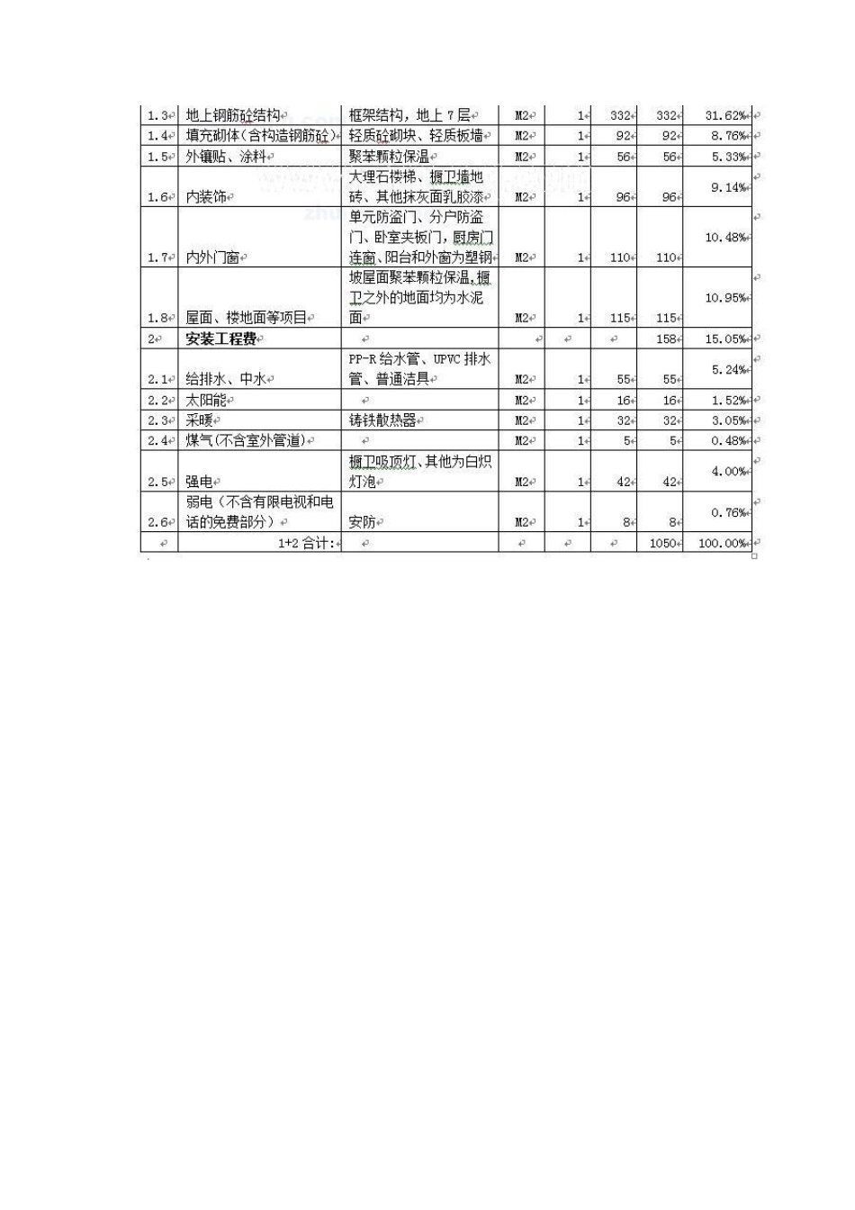 工程建安成本是房地产开发项目总成本中所占比例最大_第3页