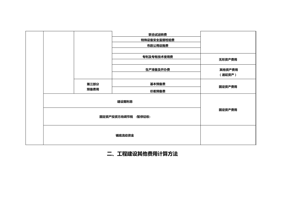 工程建设其他费用计算方法_第2页