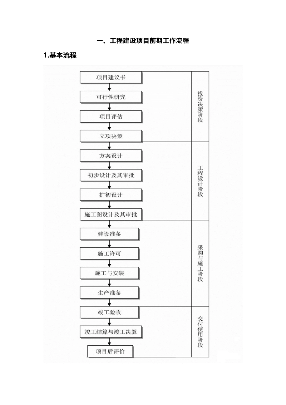 工程建设全过程完整流程_第1页