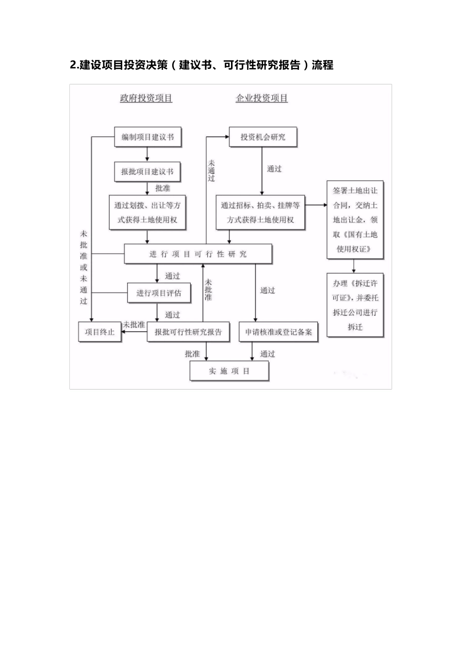 工程建设全过程完整流程_第2页