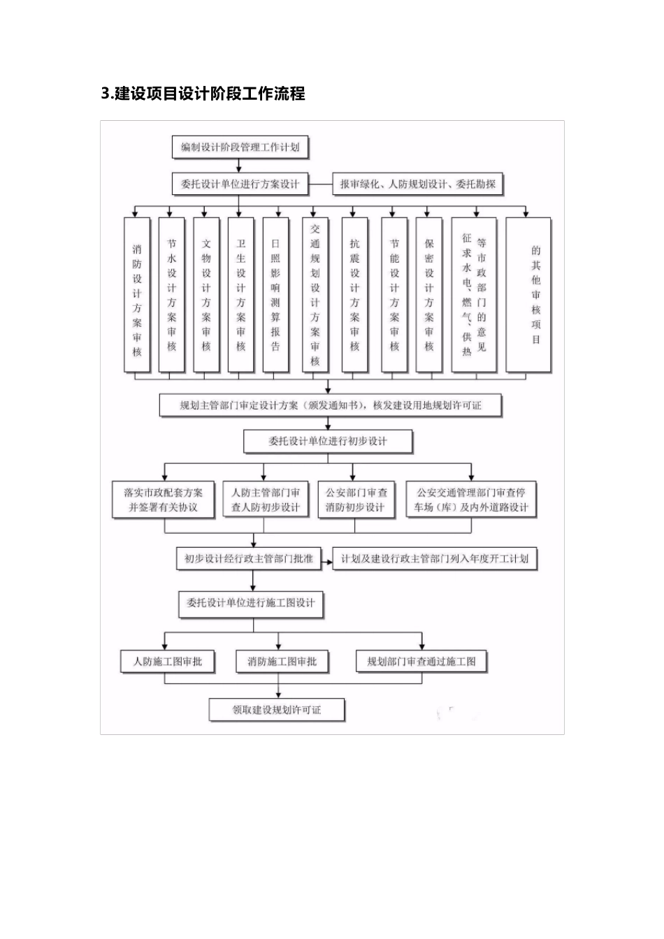工程建设全过程完整流程_第3页