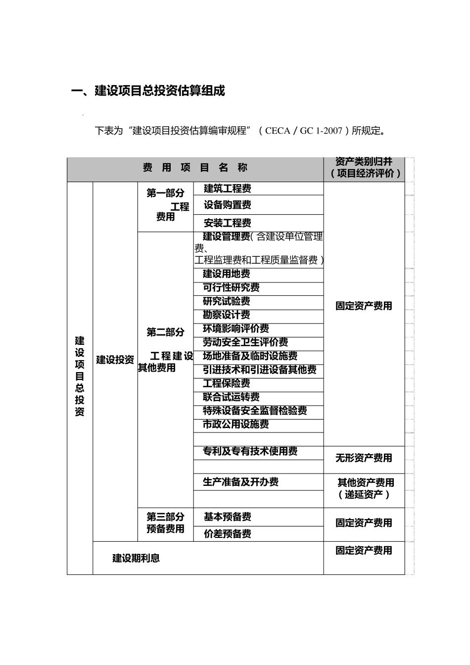 工程建设其他费用计算标准_第2页