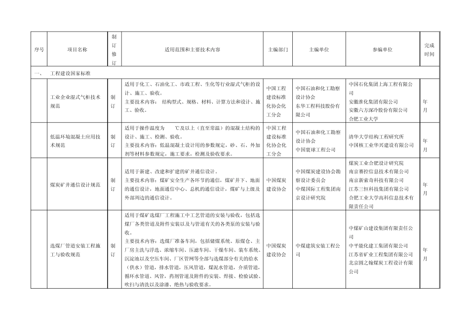 工程建设国家标准_第1页