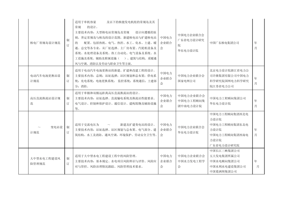 工程建设国家标准_第3页