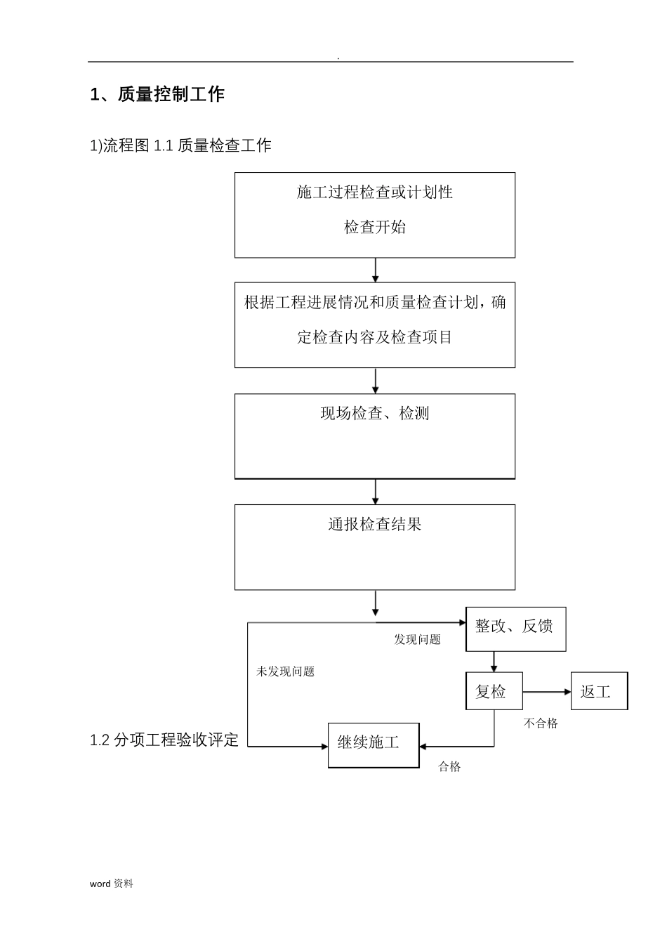 工程建设廉政风险点和防控措施_第2页