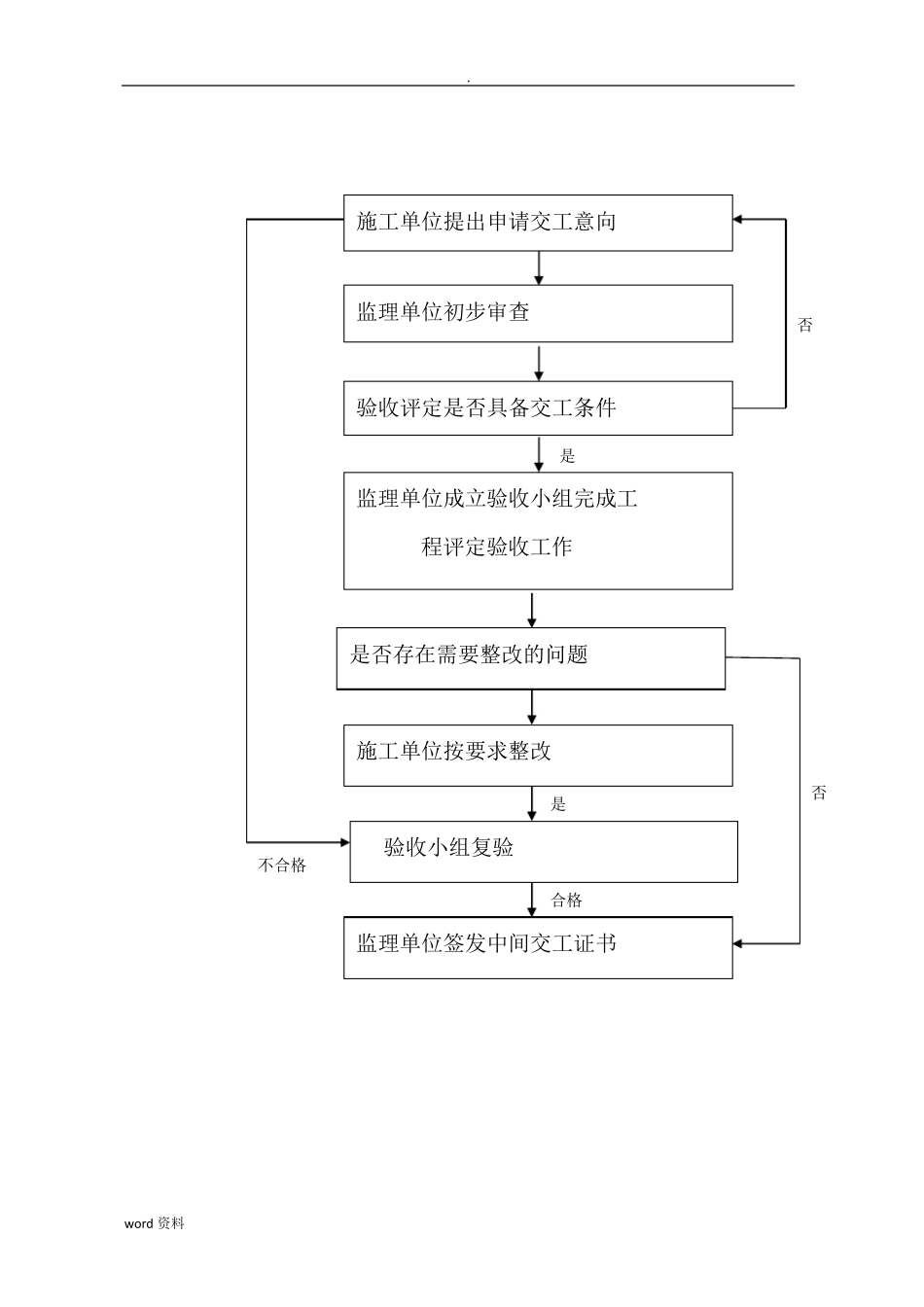 工程建设廉政风险点和防控措施_第3页