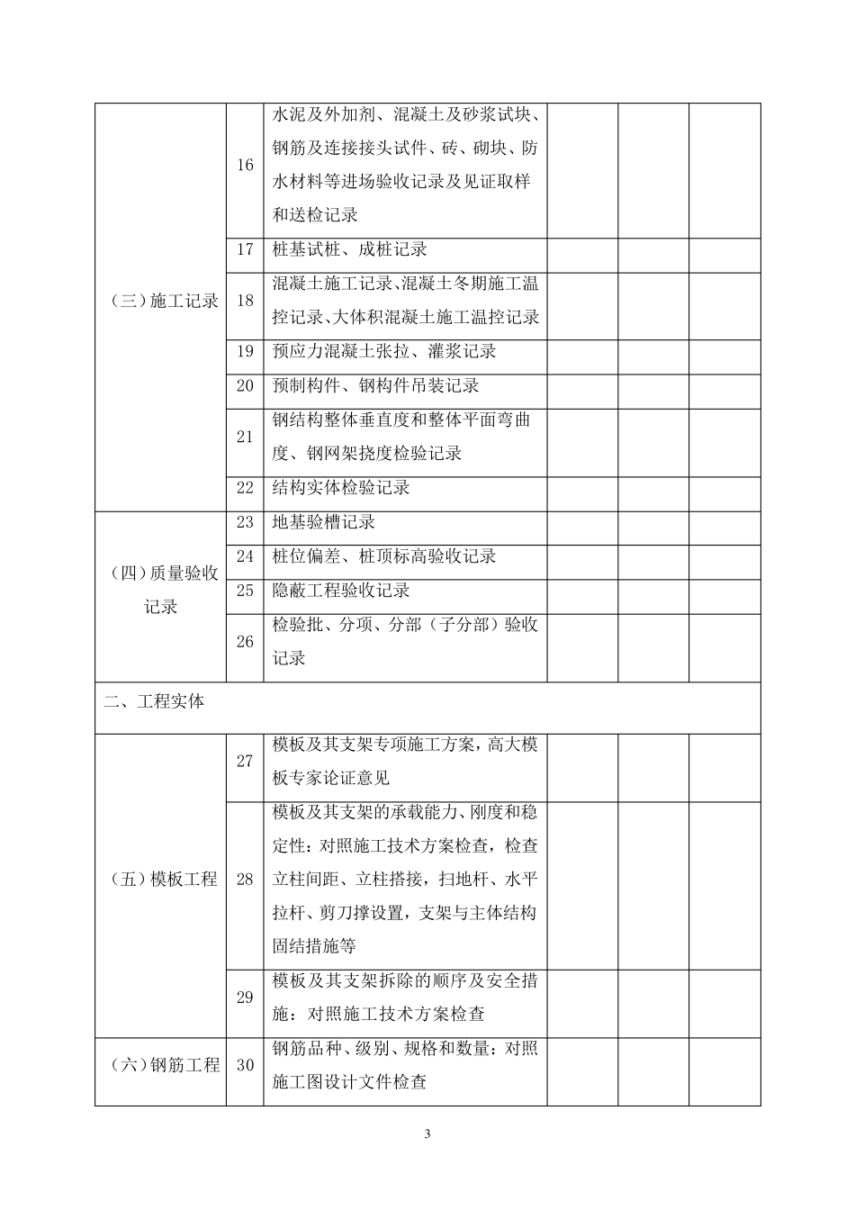 工程建设强制性标准执行情况检查表_第3页
